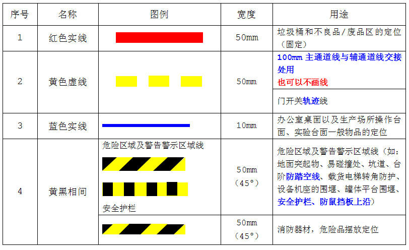 整理整頓執行標準示例